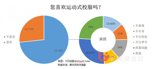 中國(guó)校服丑得有道理 可是你喜歡嗎