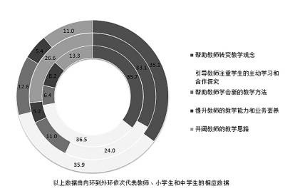 中小學英語教育忽視實際應用 老師大多采用講練教學法