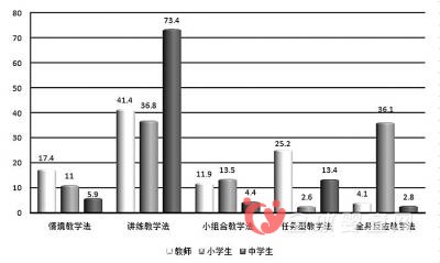 中小學(xué)英語教育忽視實(shí)際應(yīng)用 老師大多采用講練教學(xué)法