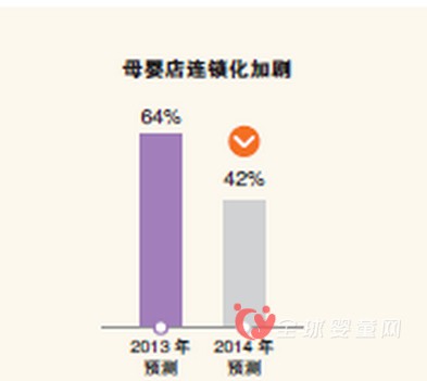 2015母嬰用品店渠道發(fā)展趨勢