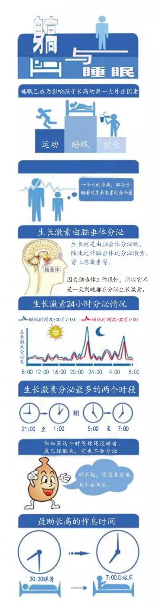 孩子到底幾點睡 睡多長時間比較好呢