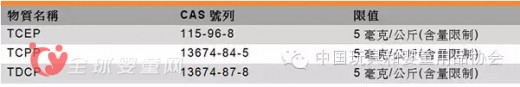 歐盟頒布并開始實施新規(guī)定 玩具安全框架指令作出修訂