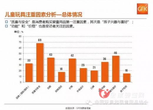 中國玩具行業(yè)消費(fèi)趨勢(shì)解析 玩具內(nèi)銷市場(chǎng)規(guī)模超過500億