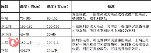 從哪些數(shù)據(jù)可以看出母嬰店的經(jīng)營(yíng)狀況