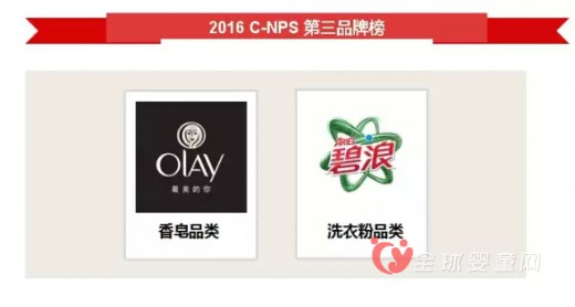 寶潔旗下品牌頗受中國市場歡迎 占據(jù)C-NPS11個榜單席位