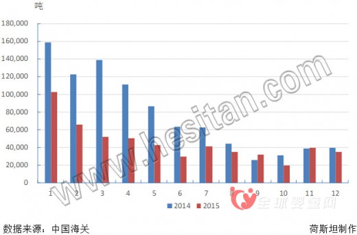 乳業(yè)寒潮2015奶粉進(jìn)口奶粉進(jìn)口54.72萬噸 價(jià)格下降42.70%