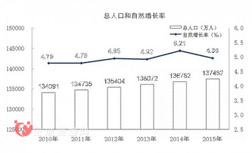 中國(guó)乳業(yè)或被人口變化帶來影響