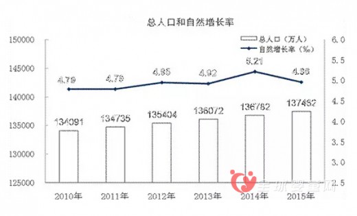 中國(guó)乳業(yè)或被人口變化帶來影響