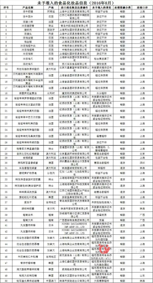 好麗友餅干、七喜汽水等質(zhì)量不合格 食品安全隱患大