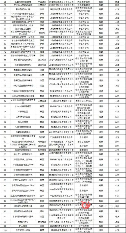 好麗友餅干、七喜汽水等質(zhì)量不合格 食品安全隱患大