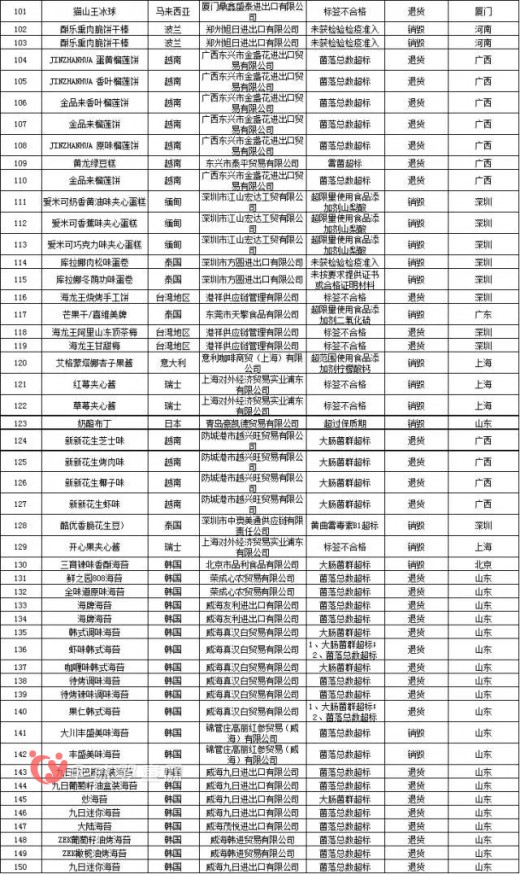 好麗友餅干、七喜汽水等質(zhì)量不合格 食品安全隱患大