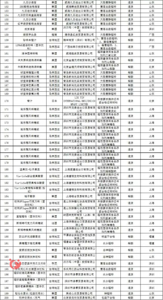 好麗友餅干、七喜汽水等質(zhì)量不合格 食品安全隱患大