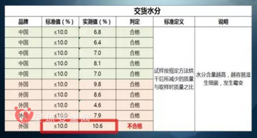 央視二套《消費主張》真相調(diào)查 進口VS國產(chǎn)紙尿褲誰更勝一籌?