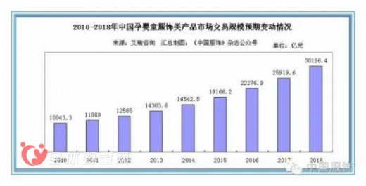 童裝品牌金發(fā)拉比擬2.25億元認(rèn)購(gòu)亞太國(guó)際婦嬰童資產(chǎn)向母嬰行業(yè)進(jìn)軍