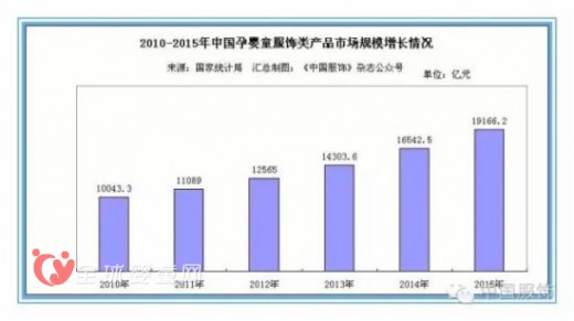 童裝品牌金發(fā)拉比擬2.25億元認(rèn)購(gòu)亞太國(guó)際婦嬰童資產(chǎn)向母嬰行業(yè)進(jìn)軍