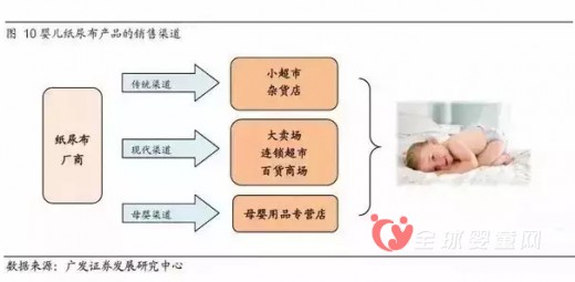 嬰兒紙尿布市場的利潤到底有多高