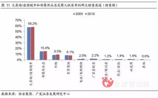 嬰兒紙尿布市場的利潤到底有多高