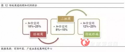 嬰兒紙尿布市場的利潤到底有多高