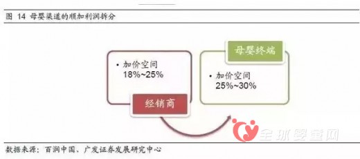 嬰兒紙尿布市場的利潤到底有多高