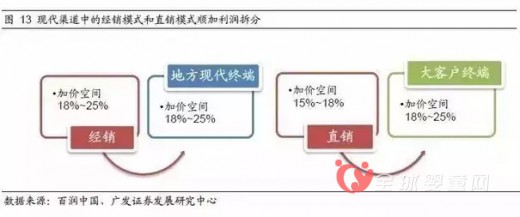 嬰兒紙尿布市場的利潤到底有多高