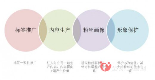 萬優(yōu)電子商務CEO韓斐：網(wǎng)紅究竟和母嬰能夠產(chǎn)生什么樣的火花