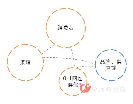 万优电子商务CEO韩斐：网红究竟和母婴能够产生什么样的火花