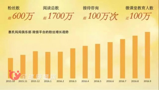 熱烈祝賀惠氏榮獲“2016年中國最佳客戶忠誠計(jì)劃”大獎(jiǎng)