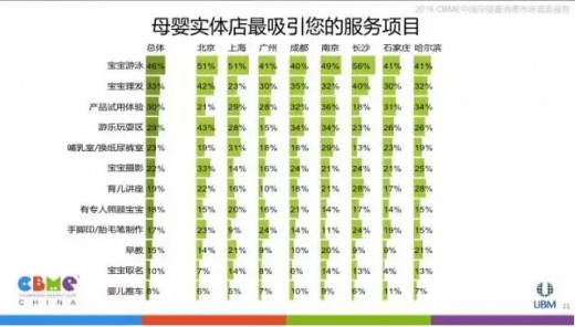 2016中国孕婴童消费市场调查报告：母婴店消费总体分析