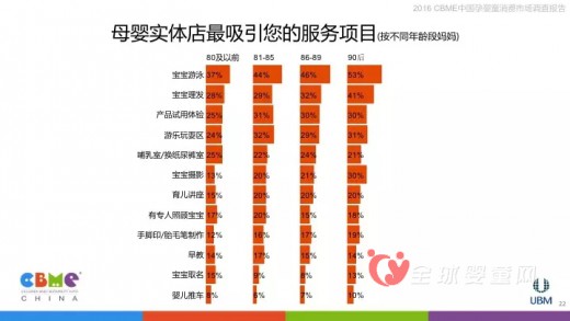 2016中国孕婴童消费市场调查报告：母婴店消费总体分析