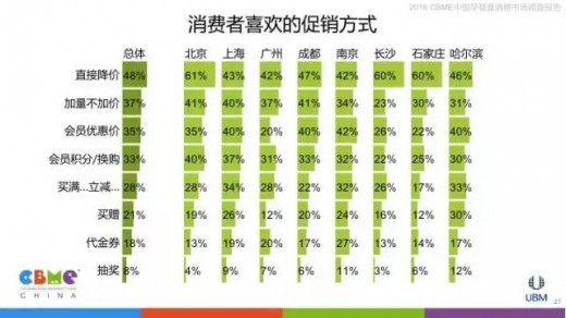 2016中國孕嬰童消費市場調(diào)查報告：消費者購物習(xí)慣分析