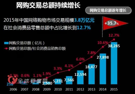 人口增长模式图_我国人口增长模式