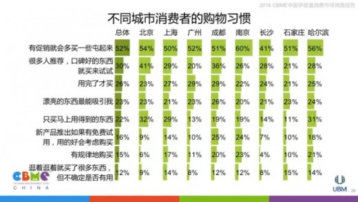 2016中国孕婴童消费市场调查报告：消费者购物习惯分析
