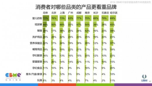 2016中國孕嬰童消費市場調(diào)查報告：消費者購物習(xí)慣分析