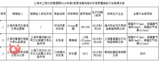 上海工商局：檢查15批次文具不合格   橡皮擦的問題有點(diǎn)大