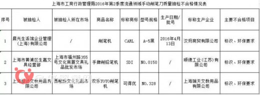 上海工商局：檢查15批次文具不合格   橡皮擦的問題有點(diǎn)大