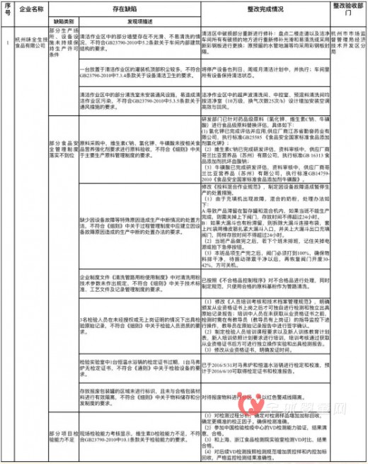 味全雅培貝因美三家奶粉廠缺陷整改已完成