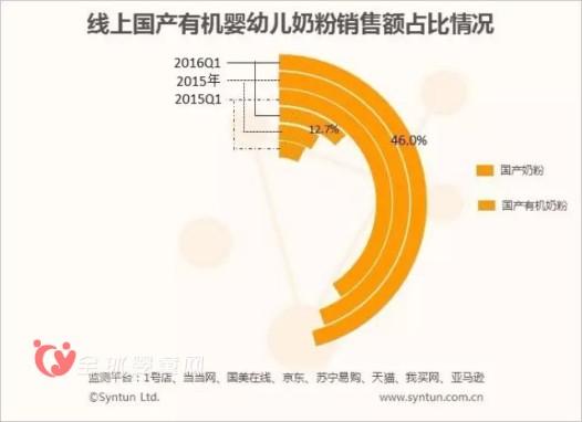 國產(chǎn)有機(jī)奶粉：歐貝星率先引領(lǐng)有機(jī)奶粉大旗