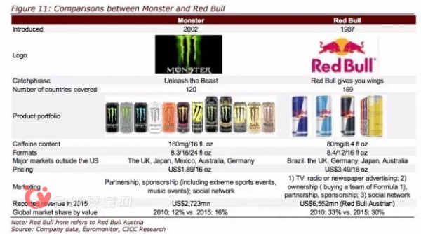 可口可乐卷入股怪兽饮料 收购其16.7%股权并达成战略合作
