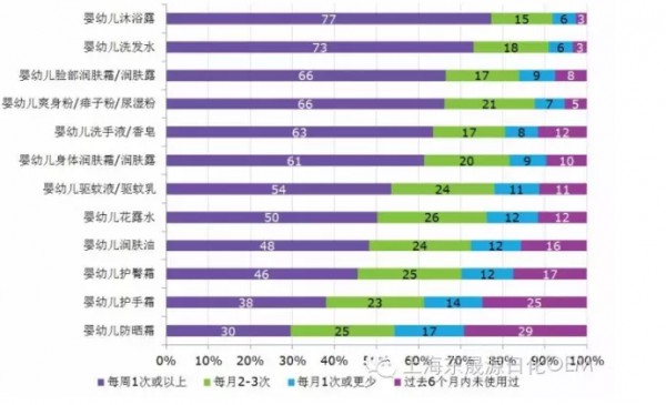 婴幼儿护理市场销量TOP1，下一个商机何在？