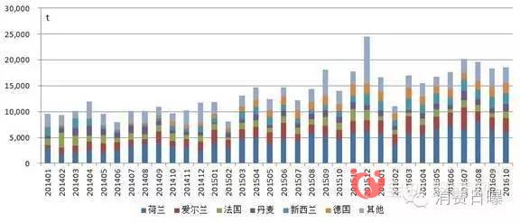 10月進(jìn)口嬰幼兒配方奶粉1.86萬噸 同比增漲32.7%