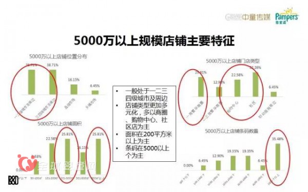 数据分析：母婴店的转型之路究竟在哪