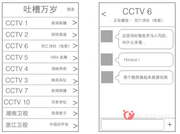 怎么樣才能夠把一個(gè)Idea變成一個(gè)產(chǎn)品