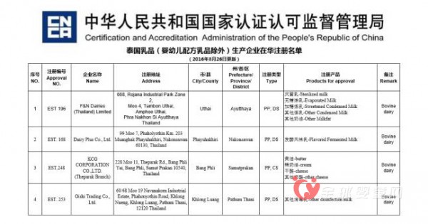 泰國多地驚現(xiàn)奶?？谔阋?  是否會影響入華泰國乳企