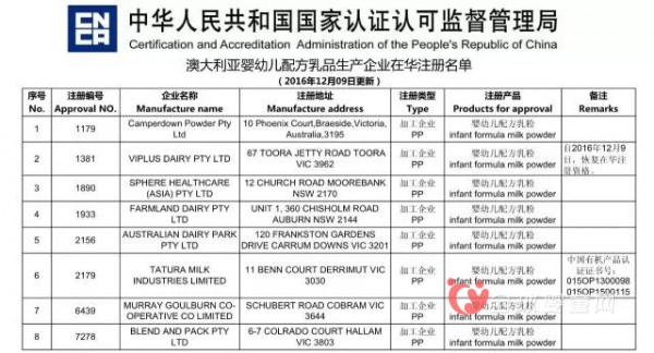 澳大利亞Viplus恢復(fù)在華注冊(cè)資格 食藥總局關(guān)注配方乳粉標(biāo)簽標(biāo)識(shí)