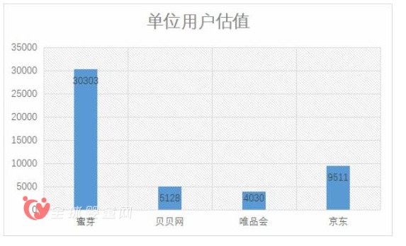 母嬰電商蜜芽和貝貝激烈角逐 誰將贏得頭籌