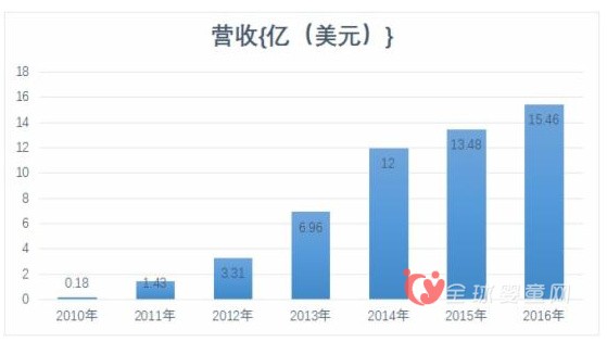 母嬰電商蜜芽和貝貝激烈角逐 誰將贏得頭籌