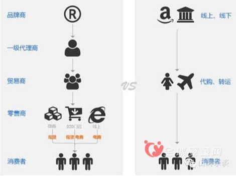 跨境進口電商行業(yè)生態(tài)圈以及未來發(fā)展是怎樣的