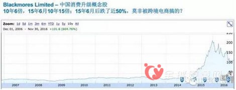 跨境進口電商行業(yè)生態(tài)圈以及未來發(fā)展是怎樣的