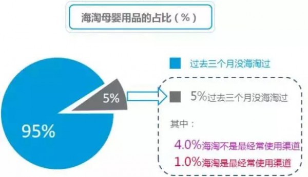 電商市場(chǎng)的價(jià)格之戰(zhàn)引發(fā)囤貨 整體電商發(fā)展趨勢(shì)