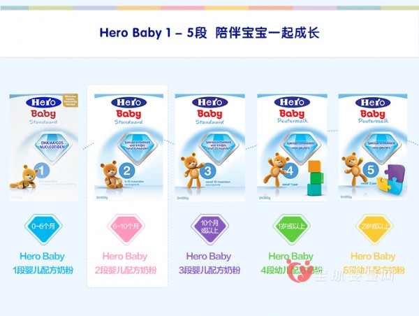 荷蘭原裝進口奶粉推薦  Hero Baby/天賦力配方奶粉好嗎